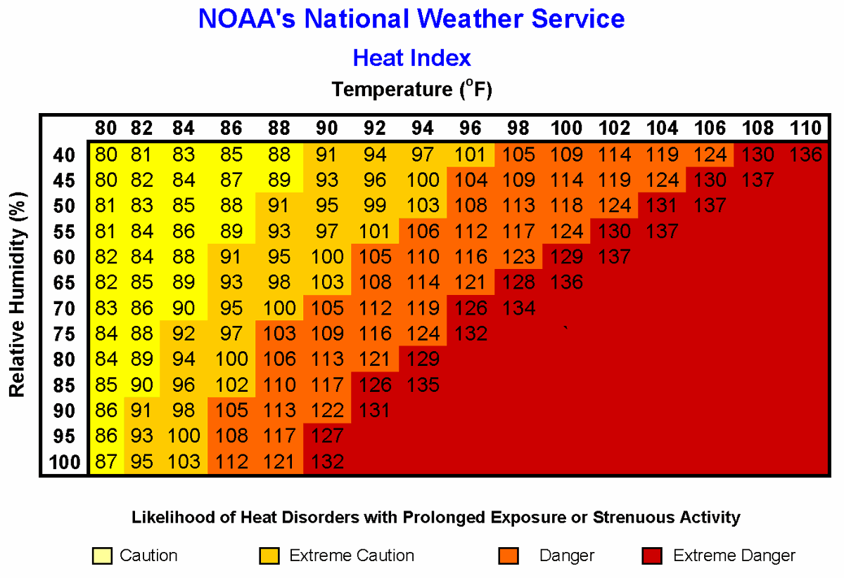 John Lindsey: Comparing dry heat to humid heat | Local ...