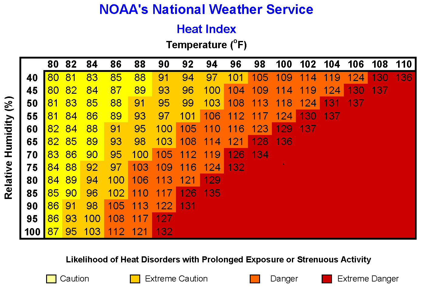 John Lindsey Comparing dry heat to humid heat Local News