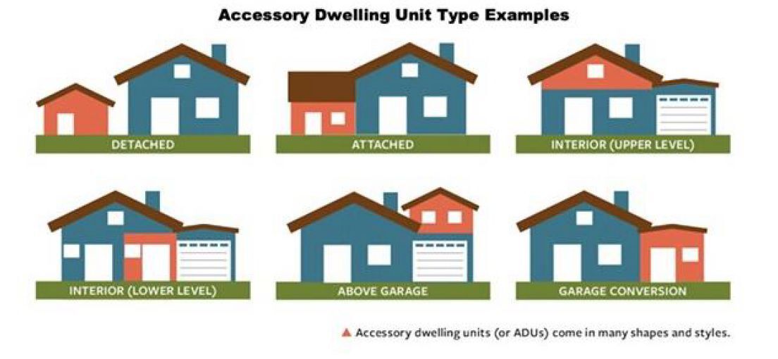 Everything You Should Know About Accessory Dwelling Units in San
