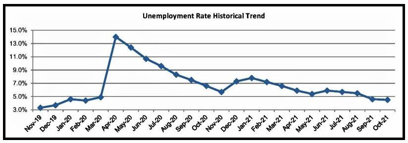 Unemployment rate trend.jpg