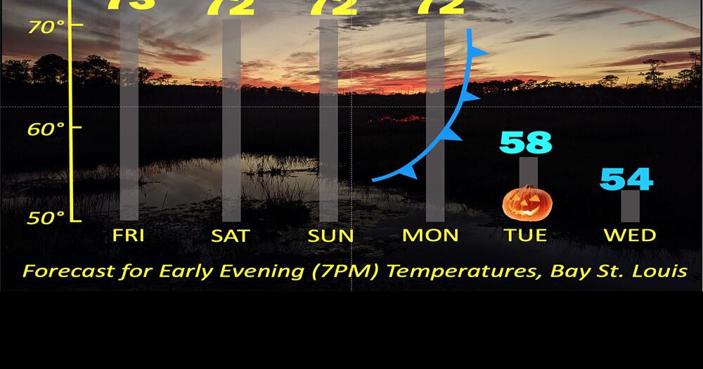 Cool weather for Halloween, frost possible inland by midweek