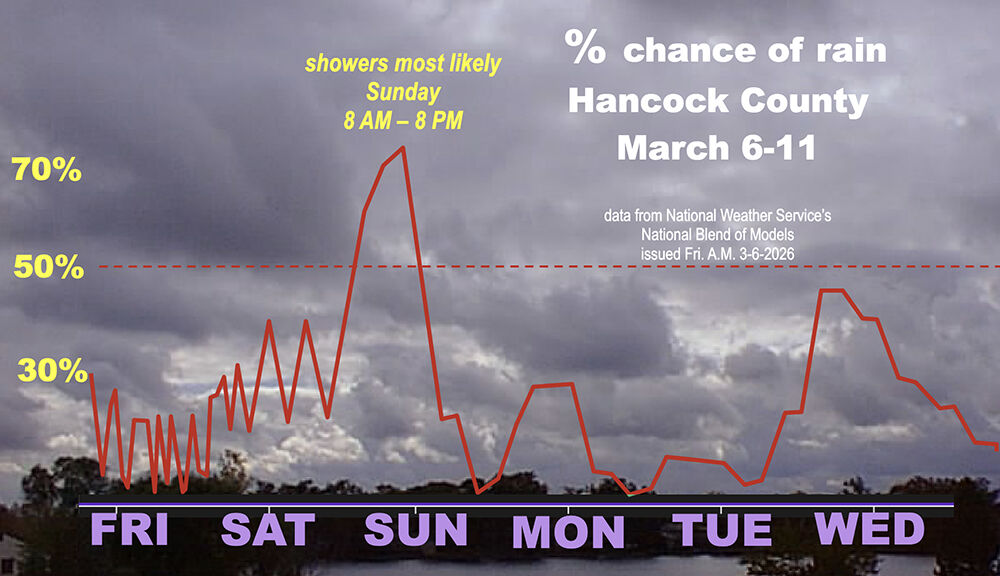 Warm, unsettled pattern into next week | News | seacoastecho.com