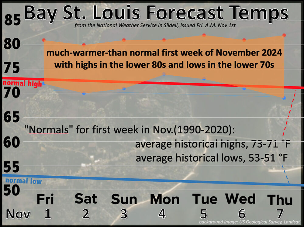 Halloween showers followed by warm and humid start to November | News ...