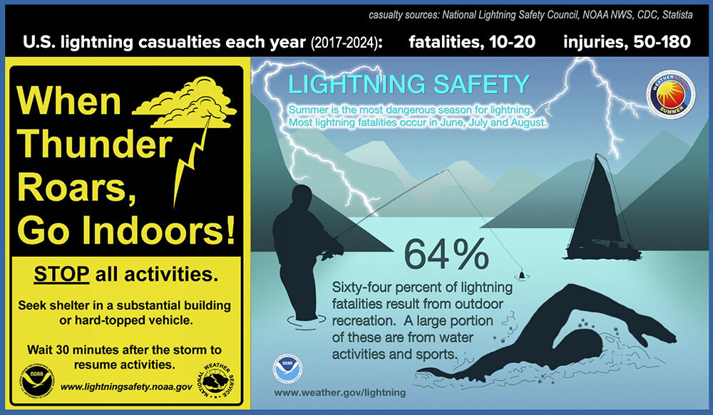 More thundershowers—and lightning—next week | News | seacoastecho.com
