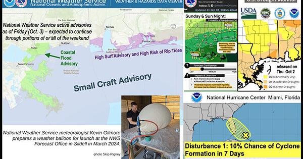 Multiple weather hazards in play as federal forecasters work through the shutdown