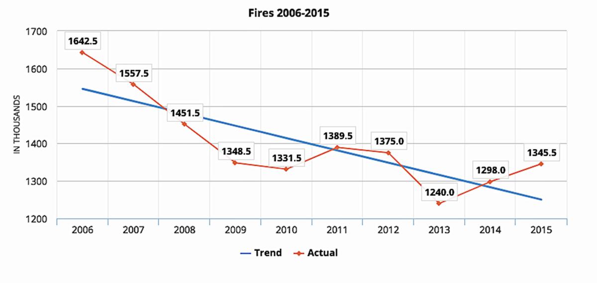 Local Officials Talk Fire Safety News Seguingazette Com