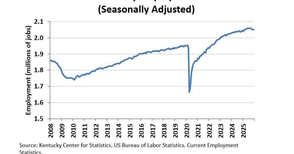 Kentucky Education and Labor Cabinet releases December 2025 Unemployment Report