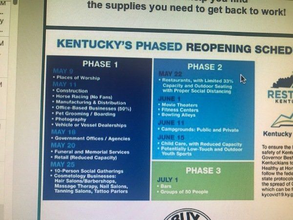 Restart Kentucky Businesses Re Opening With New Guidelines Local News Sentinel Echo Com