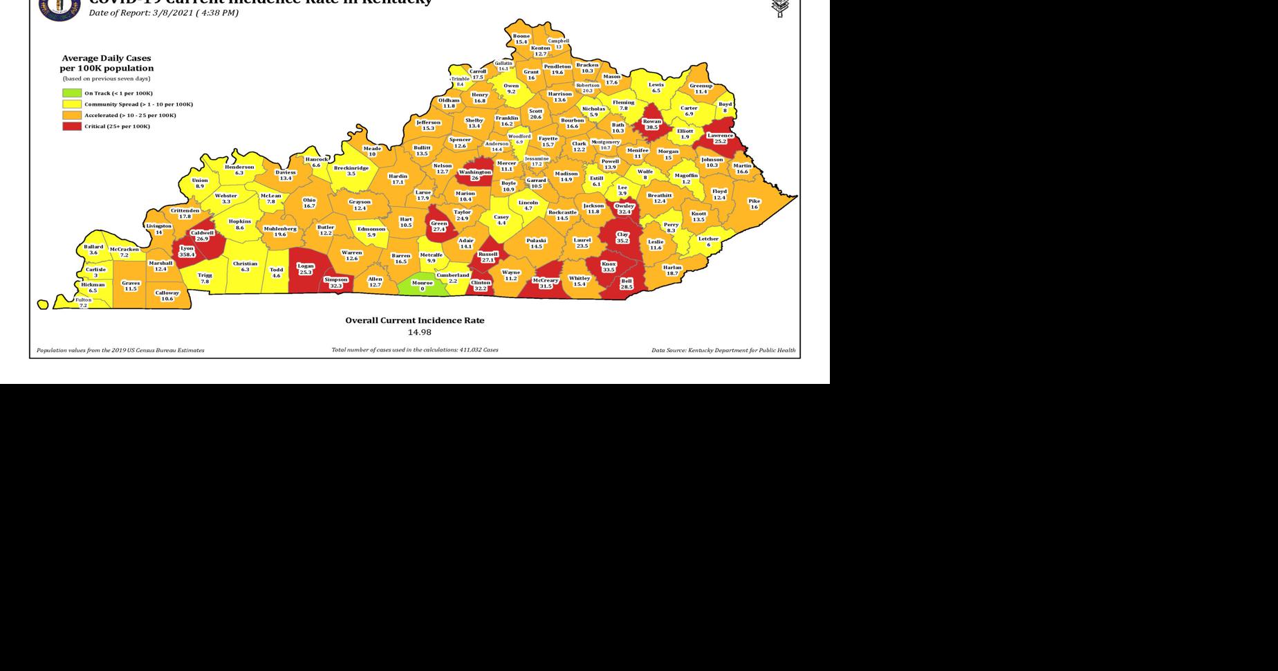 Laurel, Whitley now in COVID ‘orange zone’ Kentucky