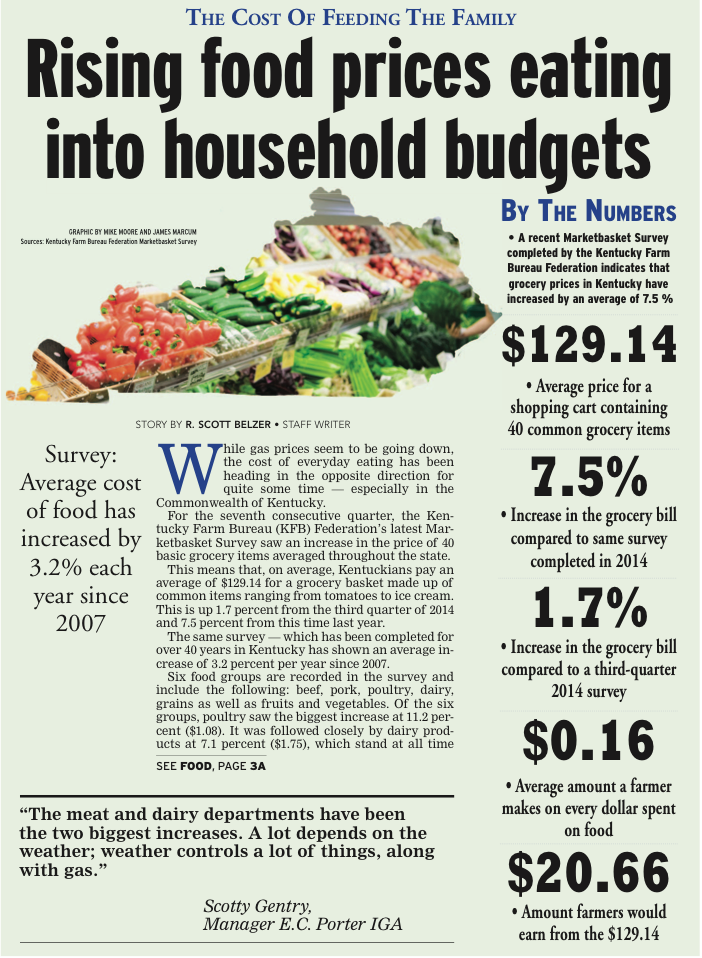 The Cost of Feeding the Family Rising food prices eating into