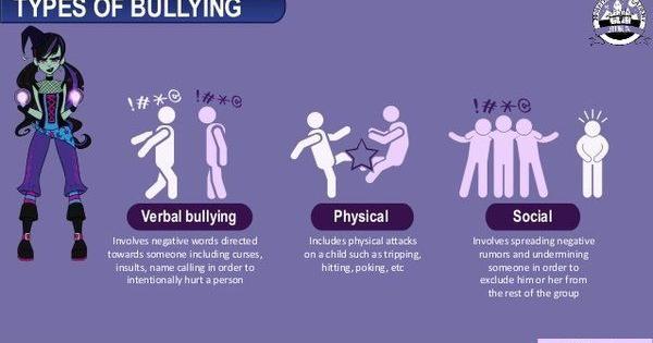 why is bullying a social problem