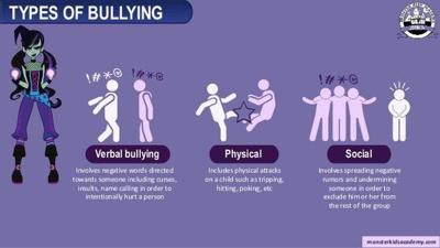 Prevent Bullying - Southern Regional Education Board