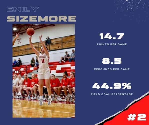 2022/23 Girls Basketball Player Rankings Sports