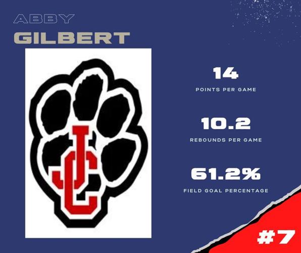 2022-23-girls-basketball-player-rankings-sports-sentinel-echo