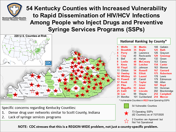 Ky. study shows syringe exchange programs decrease infections associated  with IV drug use, could result in 'big money saved' | News |  sentinel-echo.com