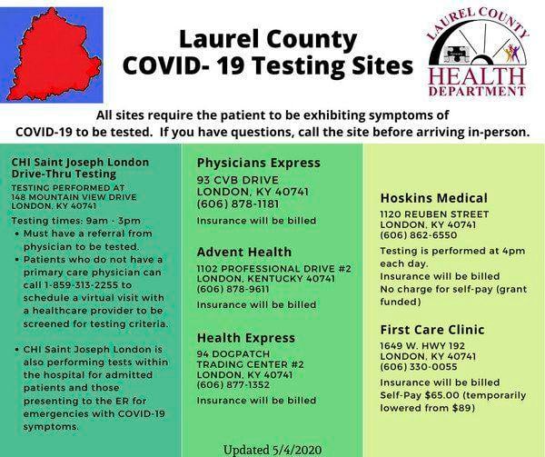 How Covid 19 Testing Works In Laurel County Local News Sentinel Echo Com