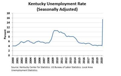 unemployment workforce