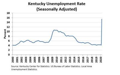 unemployment workforce