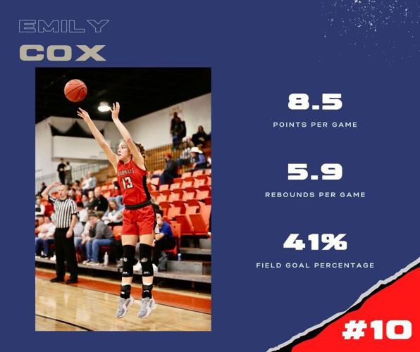 2022 23 Girls Basketball Player Rankings Sports Sentinel echo 2022-23-girls-basketball-player-rankings-sports-sentinel-echo