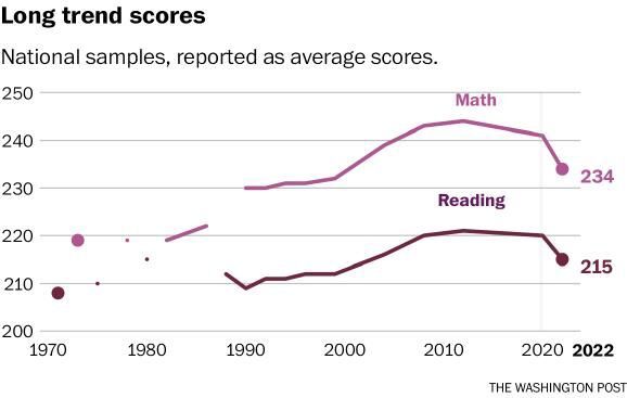 National Test Scores | | Sentinelsource.com