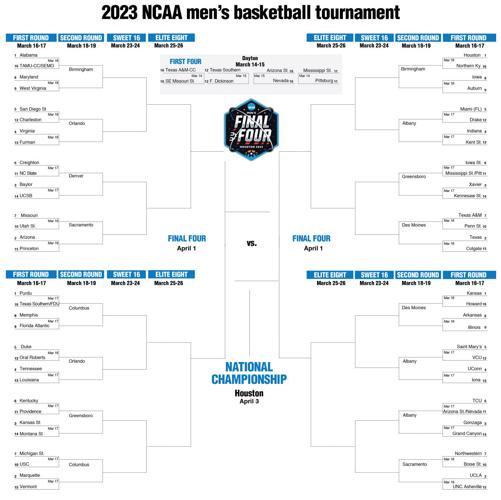 Ten bracket tips that could give you the edge in your NCAA Tournament ...