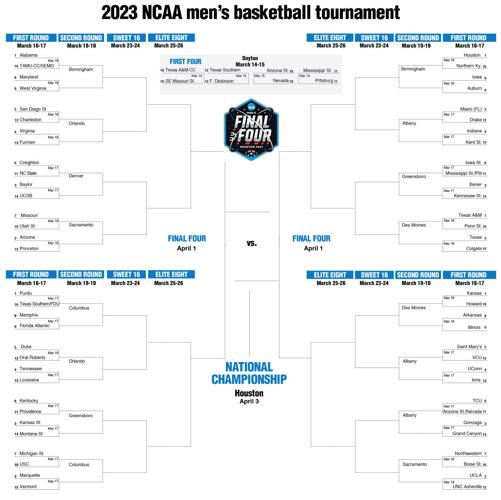 Ten bracket tips that could give you the edge in your NCAA Tournament