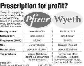 Pfizer to buy Wyeth for $68 billion, cut jobs | National and World |  