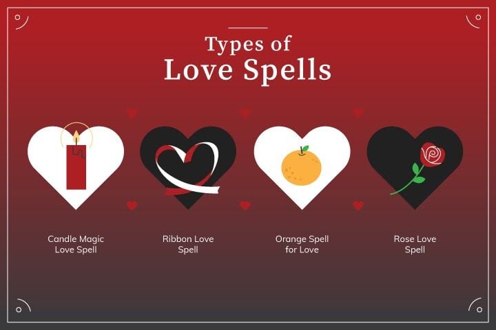Powerful Spells for Love