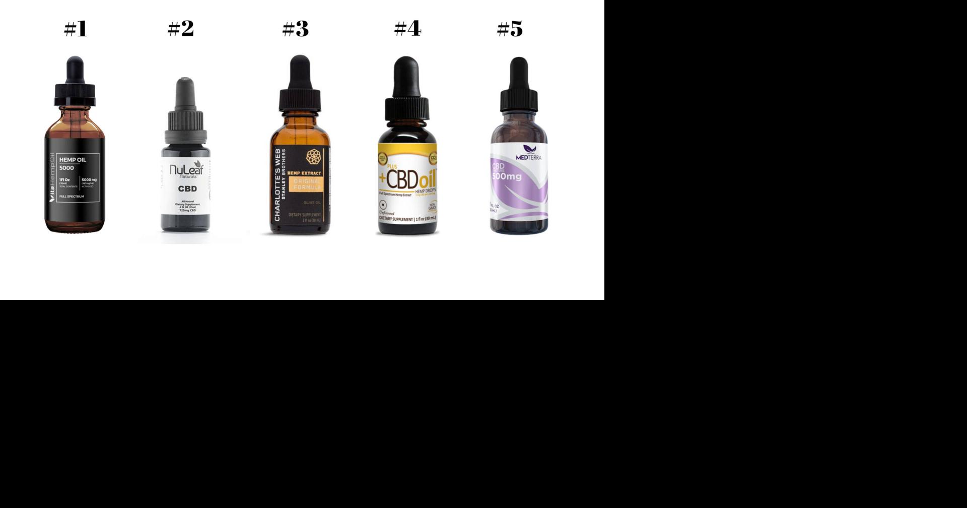 BEST CBD HEMP OIL IN THE MARKET FOR 2020 | Our Partners | sfexaminer.com