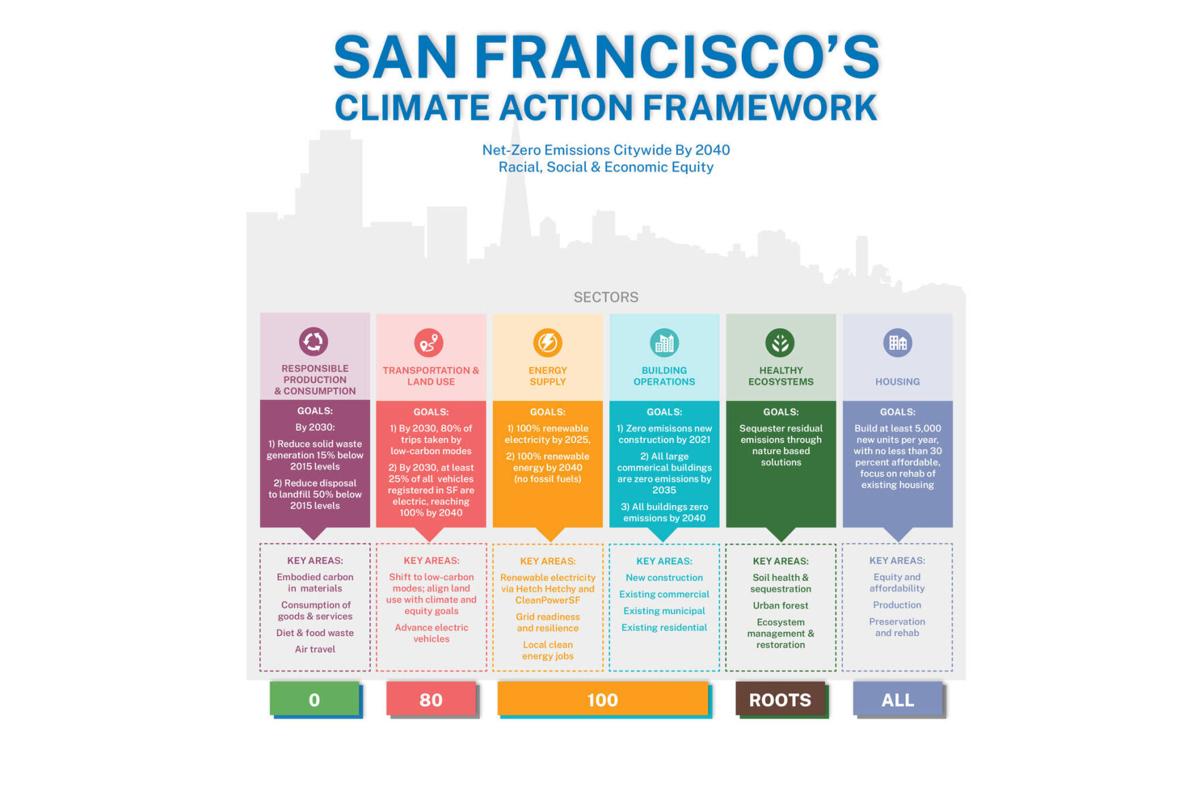 California Releases World's First Plan to Achieve Net Zero Carbon