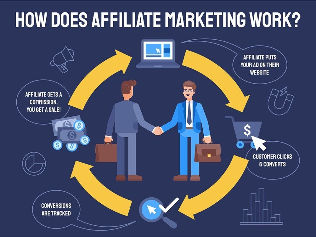 elf bar vape uk 20 Best Vape Affiliate Programs in 2026