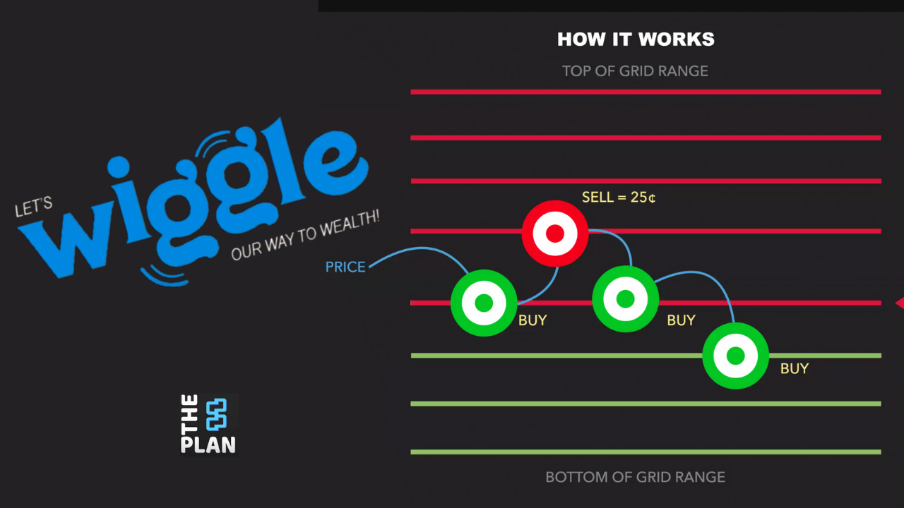 Dan Hollings “The Plan” Crypto Jackpot, Or Too Good To Be True? We Bought  It To Find Find Out | Finance | sfweekly.com