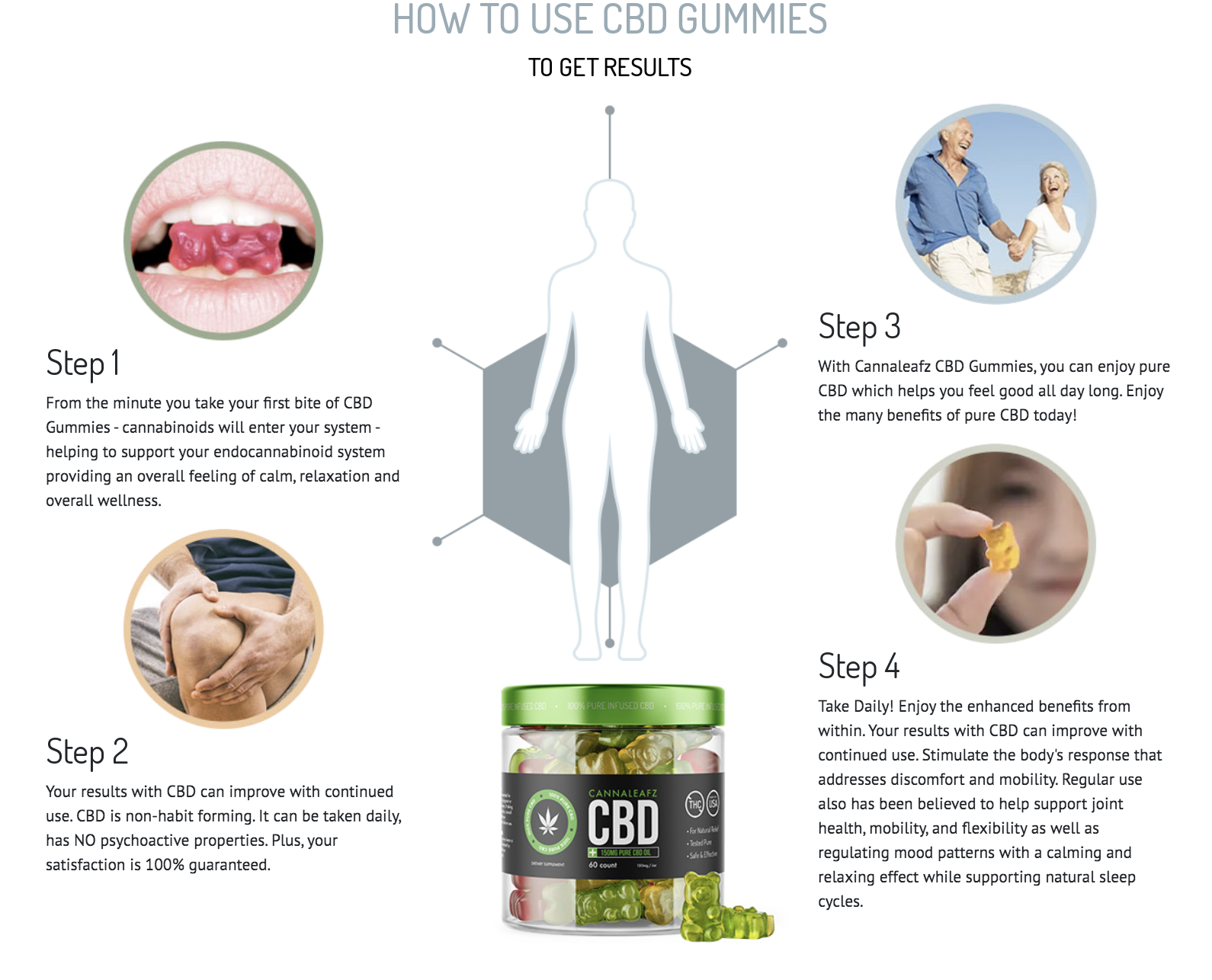 Condor CBD Gummies: Navigating the Benefits and Consumer Experiences