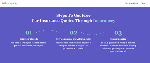 How to Compare Car Insurance Quotes