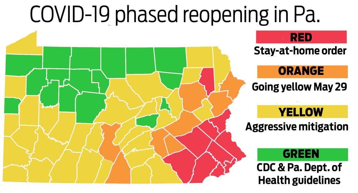 Farrell Spike Drives County Increase In Virus Cases Covid 19 Sharonherald Com