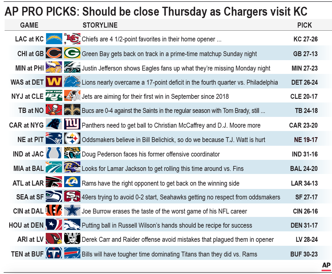 NFL Week 16 picks: 49ers, Rams, Chargers are popular staff picks of the week  - Revenge of the Birds