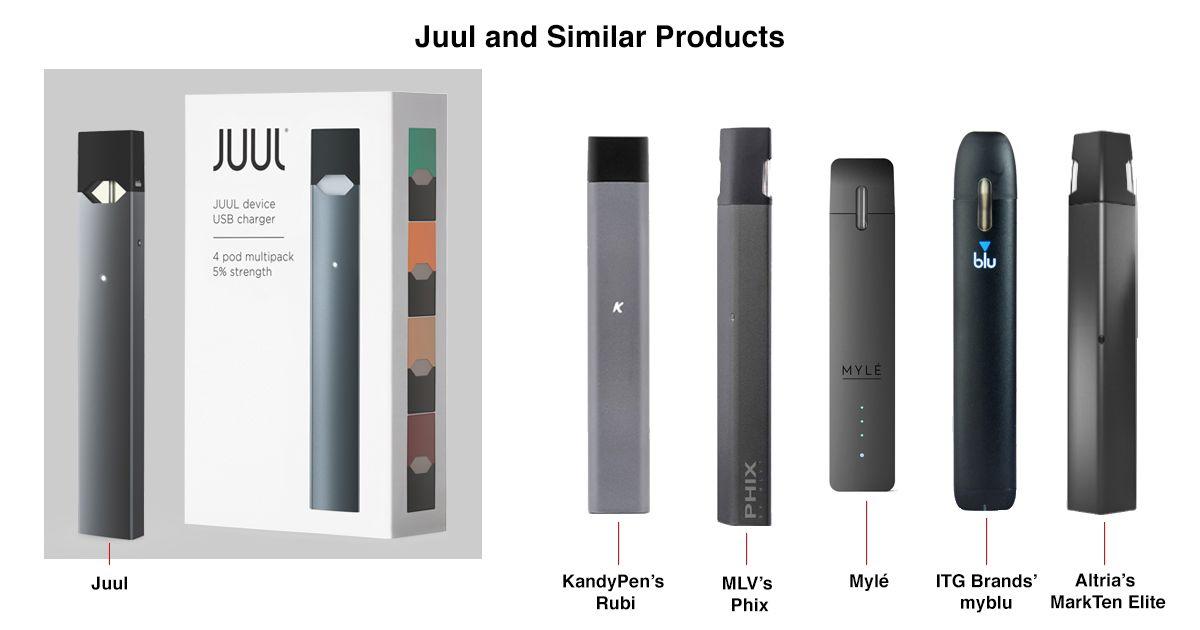 Можно заряжать электронную сигарету. Pod электронная сигарета Juul. Juul электронная сигарета цвета. Juul Labs Juul 8w 200 Mah. Juul электронная сигарета зарядка.