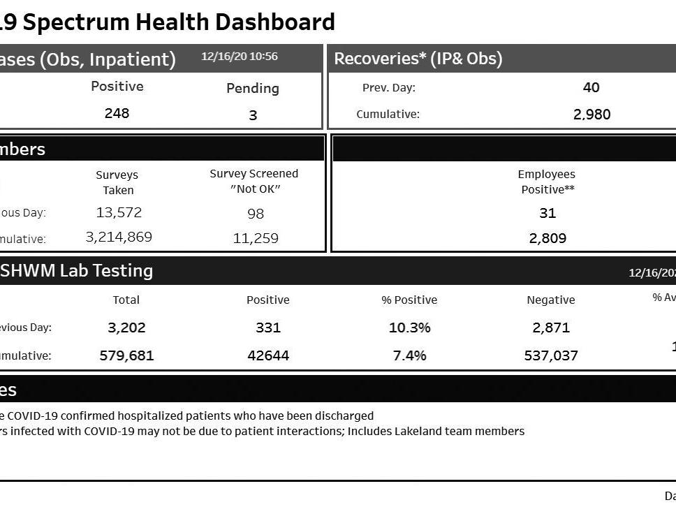 Spectrum Health Ludington Hospital update - Vimarsana News