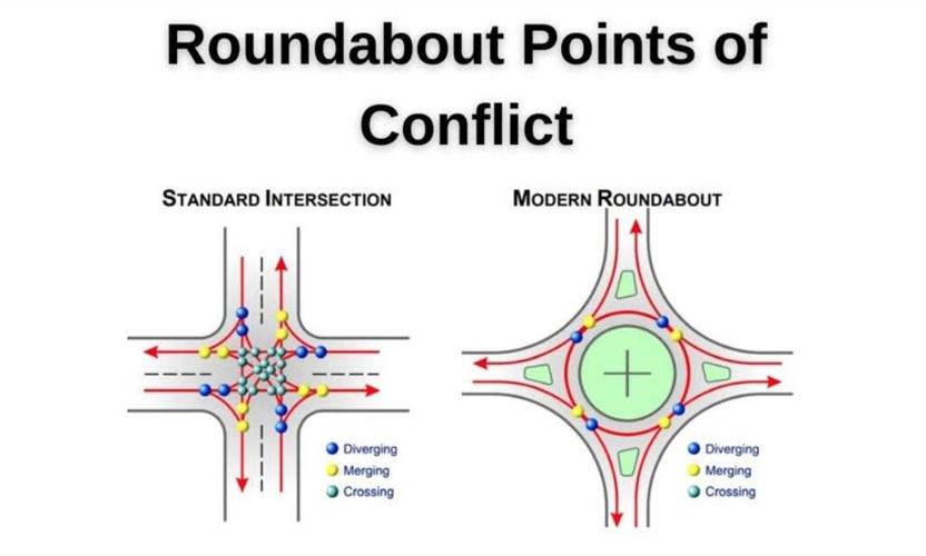 Polk Road roundabout project in design phase | News | shorelinemedia.net