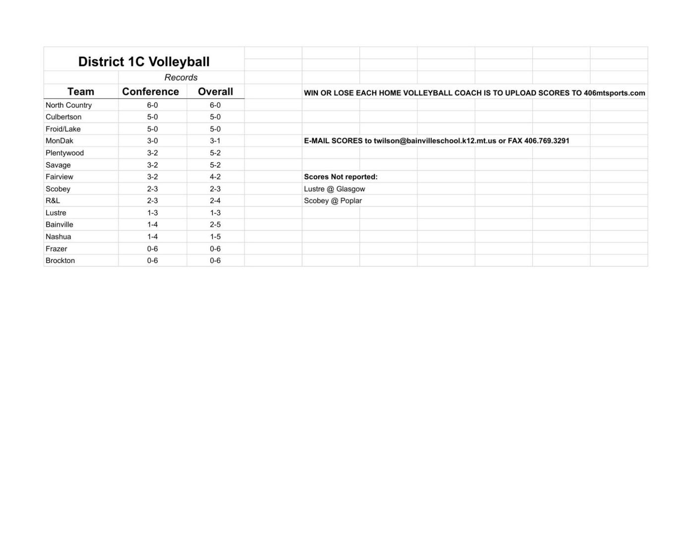 District 1C volleyball standings