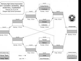 Eastern C Divisional Girls Bracket Local News Stories
