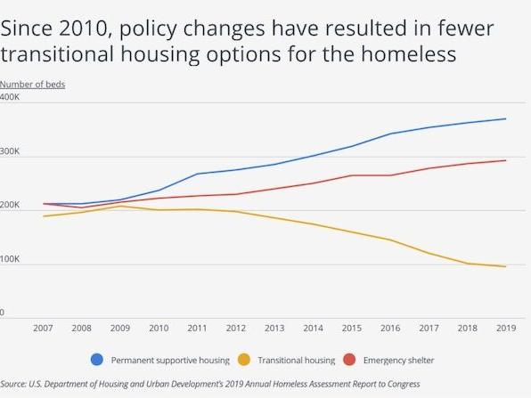 Montana Has 17th Largest Homeless Population In U S State Sidneyherald Com Montana Has 17th Largest Homeless Population In U S State Sidneyherald Com