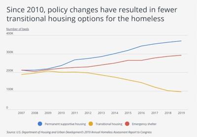 Montana Has 17th Largest Homeless Population In U S State Sidneyherald Com Montana Has 17th Largest Homeless Population In U S State Sidneyherald Com