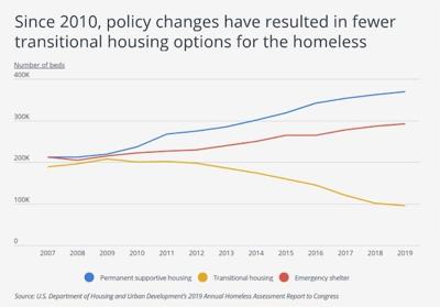 Montana Has 17th Largest Homeless Population In U S State Sidneyherald Com