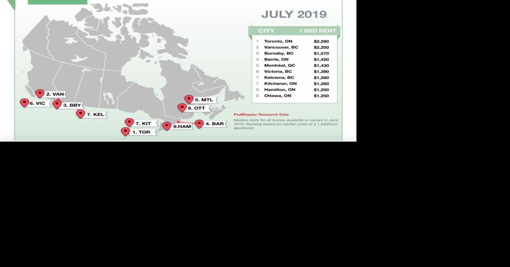 Barrie 4th most expensive rental market in Canada PadMapper