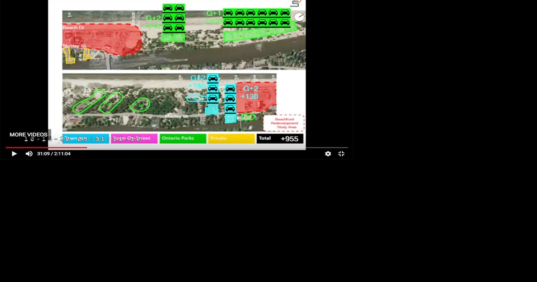 3,100 spaces More parking needed when Wasaga beachfront is redeveloped
