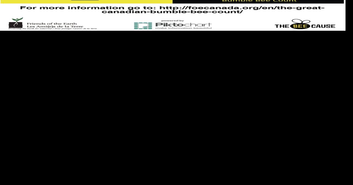 Innisfil residents can help Great Canadian Bumble Bee Count