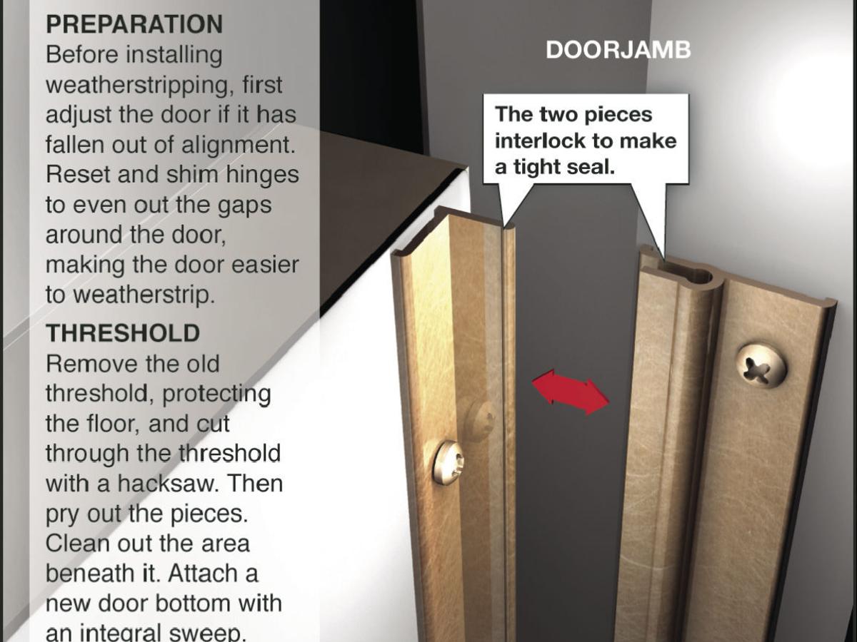 Replace Interlocking Weatherstripping For Airtight Seal Siouxland Homes Siouxcityjournal Com