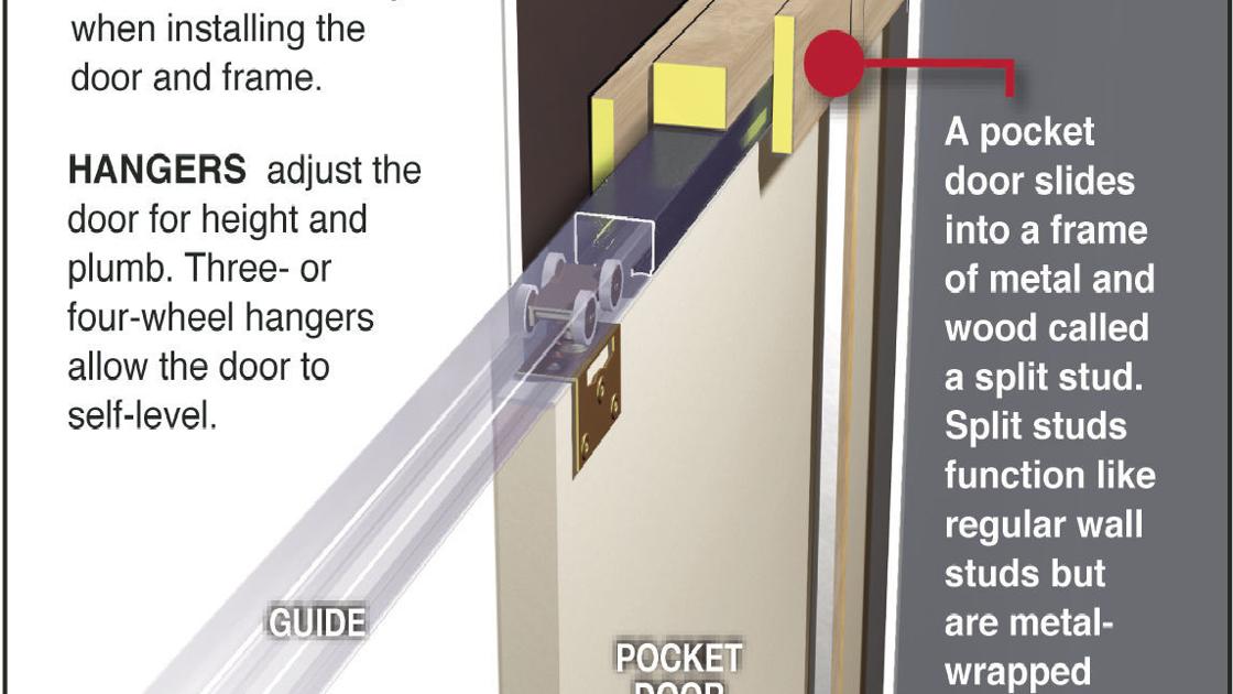 Install A Space Saving Pocket Door Yourself Siouxland Homes