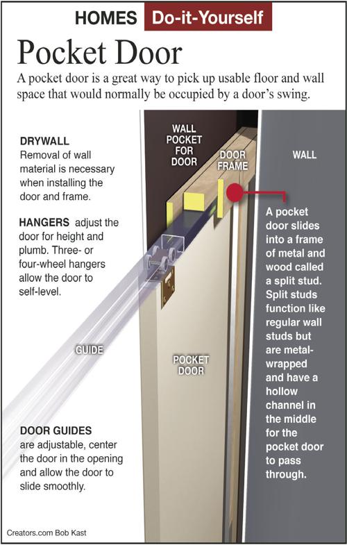 Install A Space Saving Pocket Door Yourself Siouxland Homes